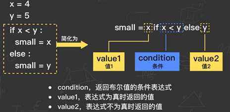 技术分享图片