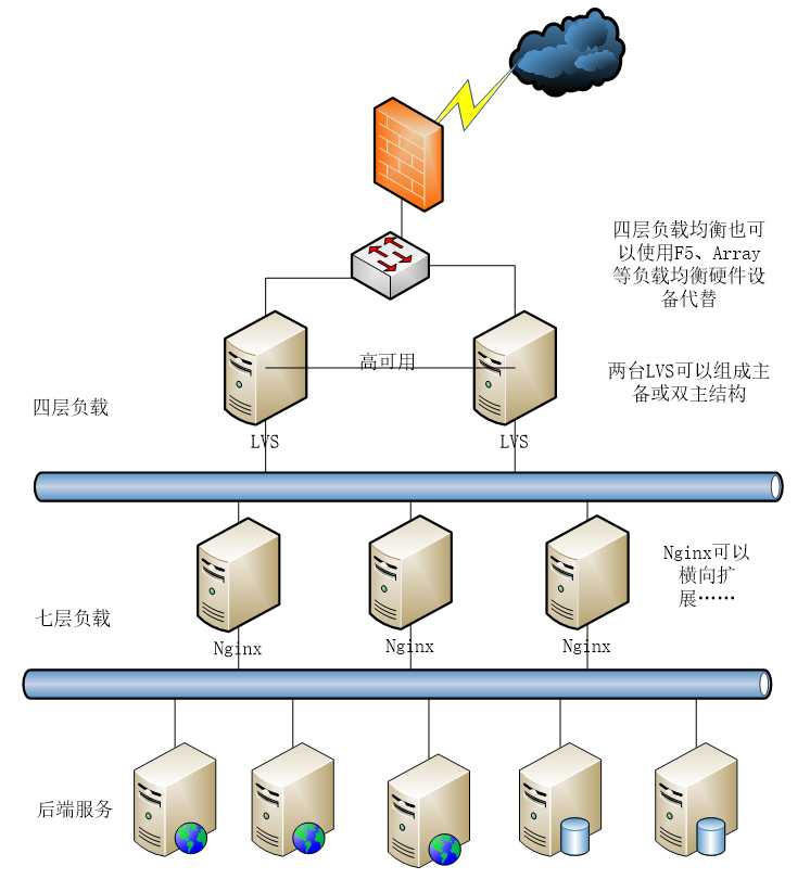 技术分享图片