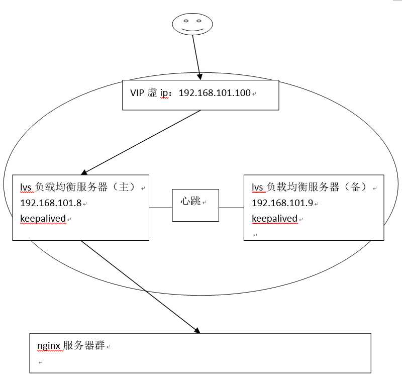技术分享图片