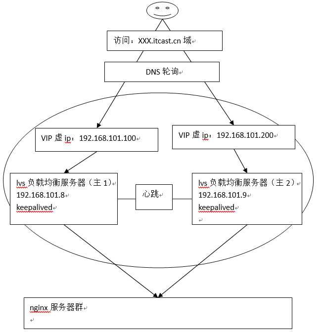 技术分享图片