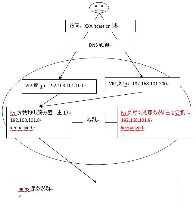 技术分享图片