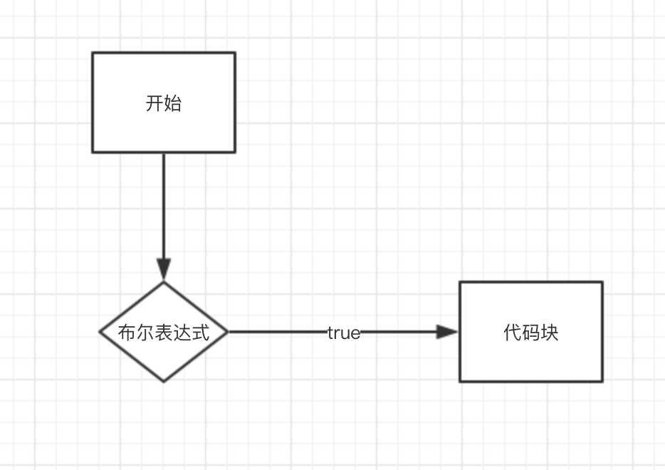 单分支选择