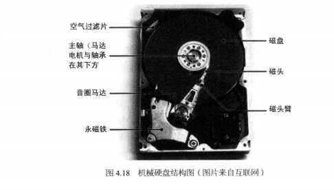 技术分享图片