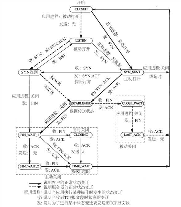 技术分享图片