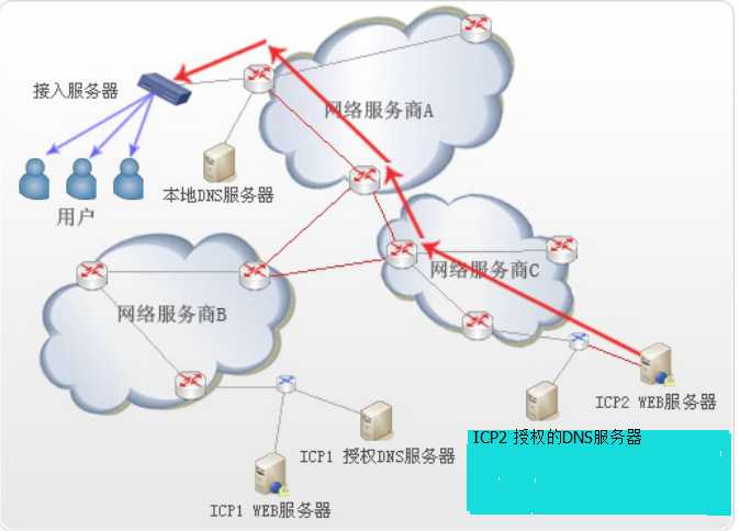 技术分享图片