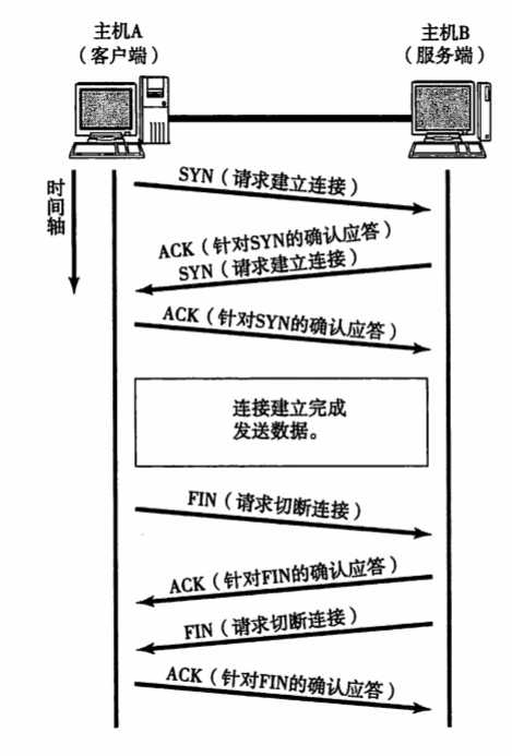 技术分享图片