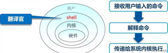 Liunx命令！（命令乃重中之重！）