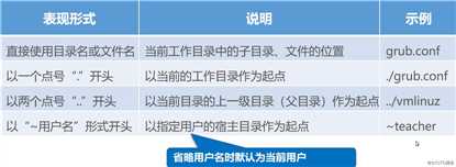 Liunx命令！（命令乃重中之重！）