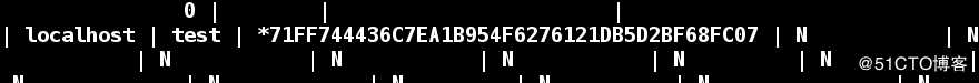 linux系统中数据库mariadb