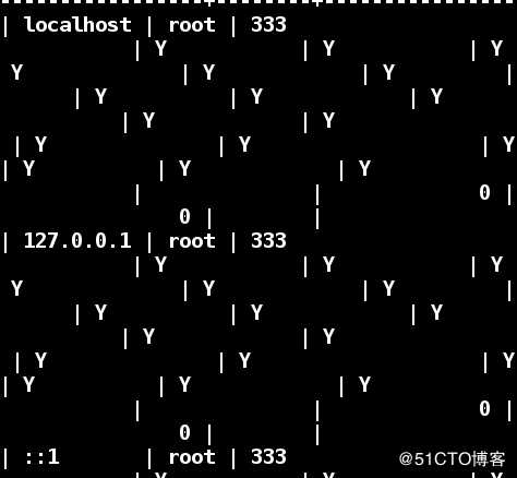 linux系统中数据库mariadb