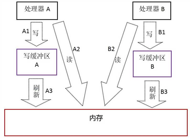 技术分享图片