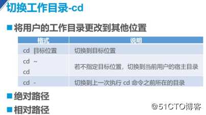 Linux常用命令精讲