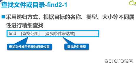 Linux常用命令精讲