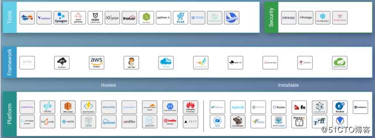 Serverless 落地挑战与蚂蚁金服实践