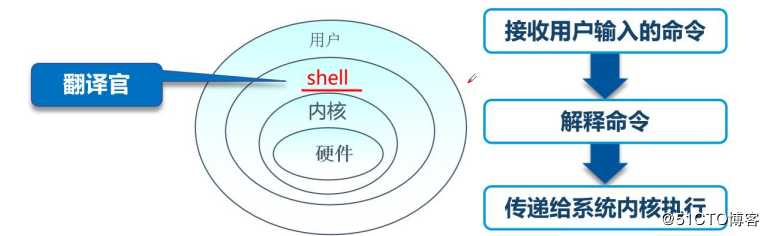 Linux命令(详细介绍)