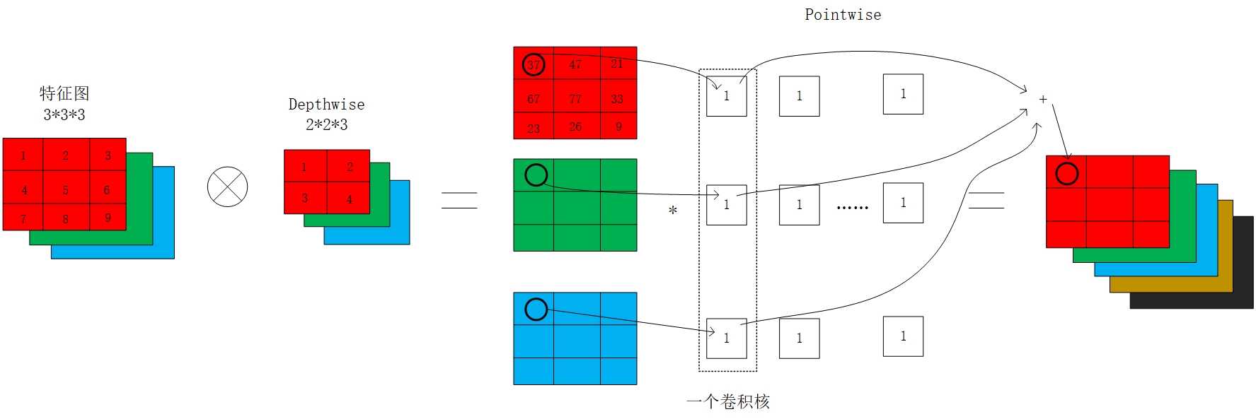 技术分享图片