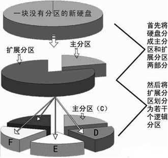 技术分享图片