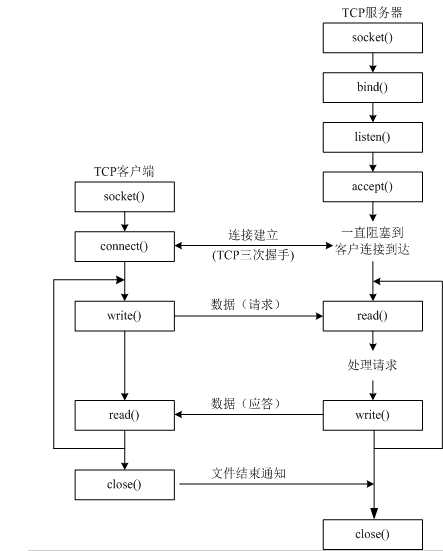 技术分享图片