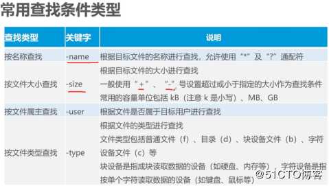 Liunx基础命令合集详解（上篇）