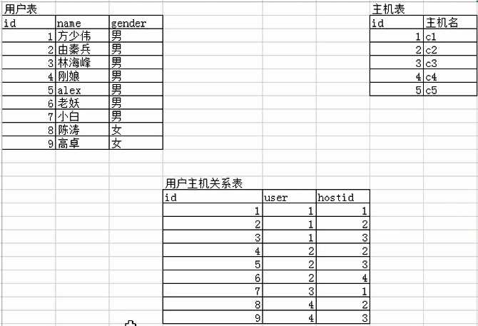 技术分享图片