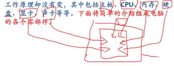 技术分享图片