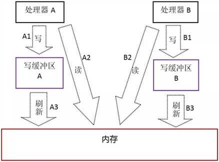 技术分享图片