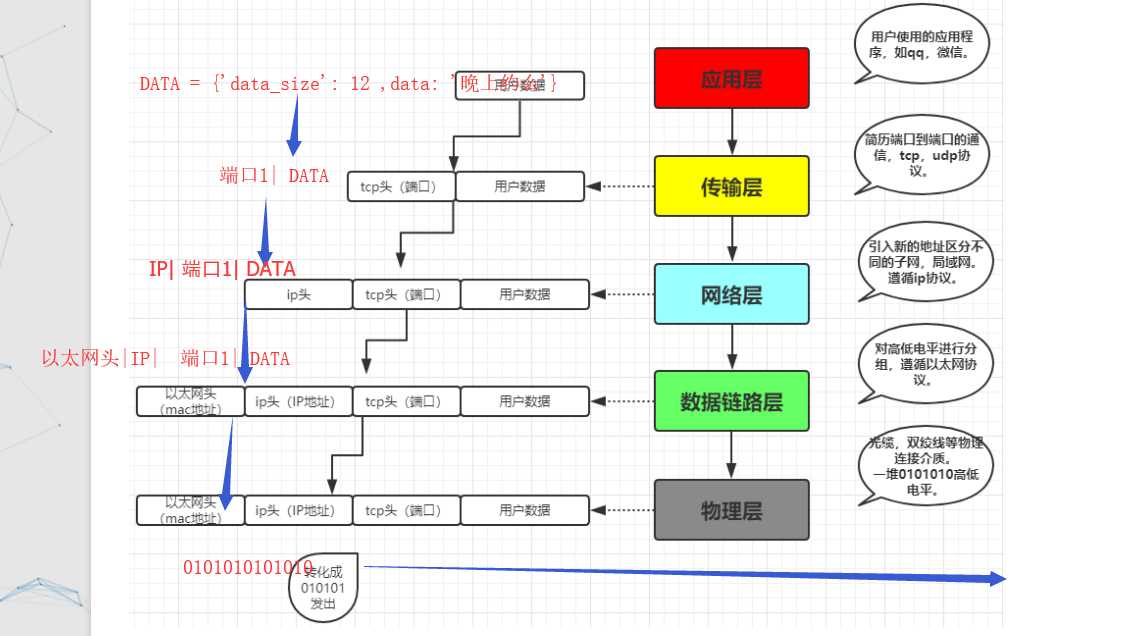 技术分享图片