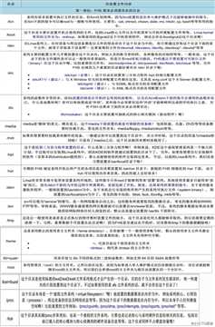 Linux目录管理