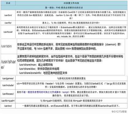 Linux目录管理