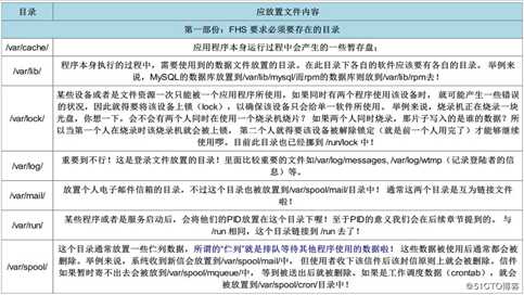 Linux目录管理