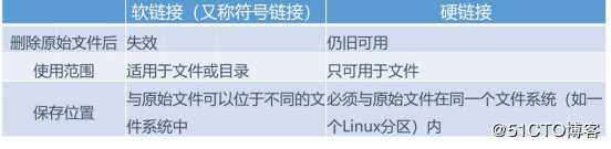 Linux基本命令详解《一》（描述+举例！小白必看，小本本拿好，看过的90%都收藏了！）