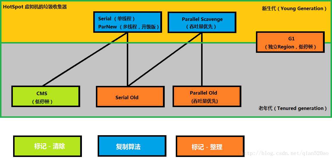 技术分享图片