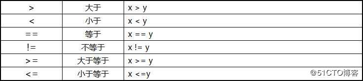 Python 3 学习笔记：数字和布尔