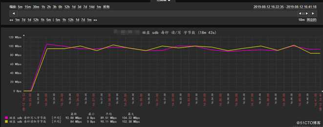 xtrabackup模拟备份100G数据