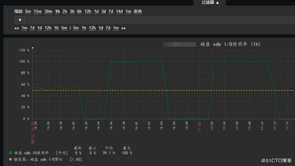 xtrabackup模拟备份100G数据