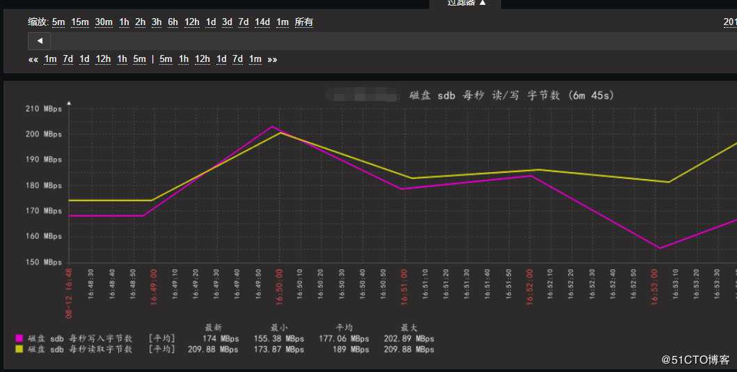 xtrabackup模拟备份100G数据
