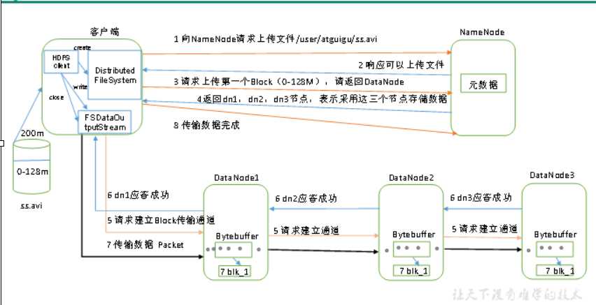 技术分享图片
