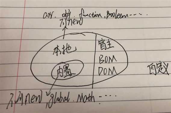技术分享图片