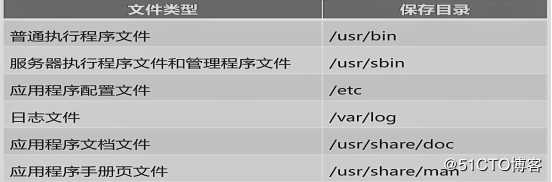 解析Linux应用程序安装及管理