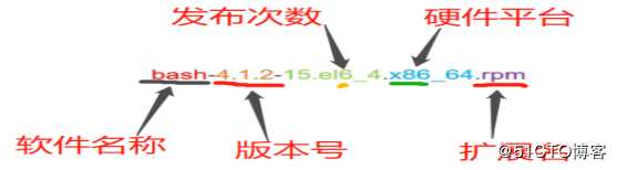 解析Linux应用程序安装及管理