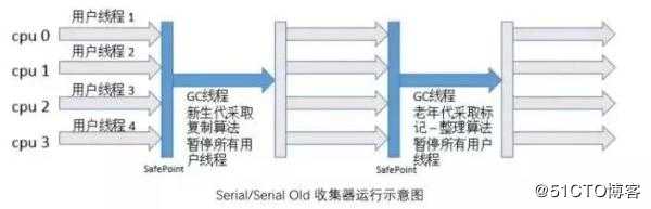 5种JVM垃圾收集器特点和8种JVM内存溢出原因