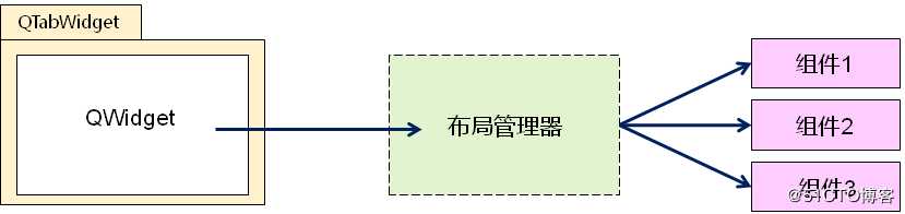 Qt--多页面切换组件