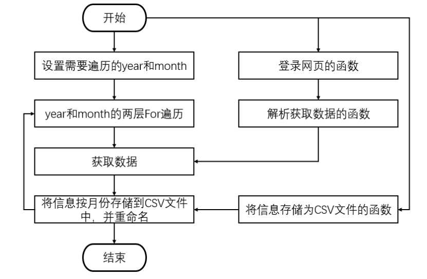 4 程序流程图