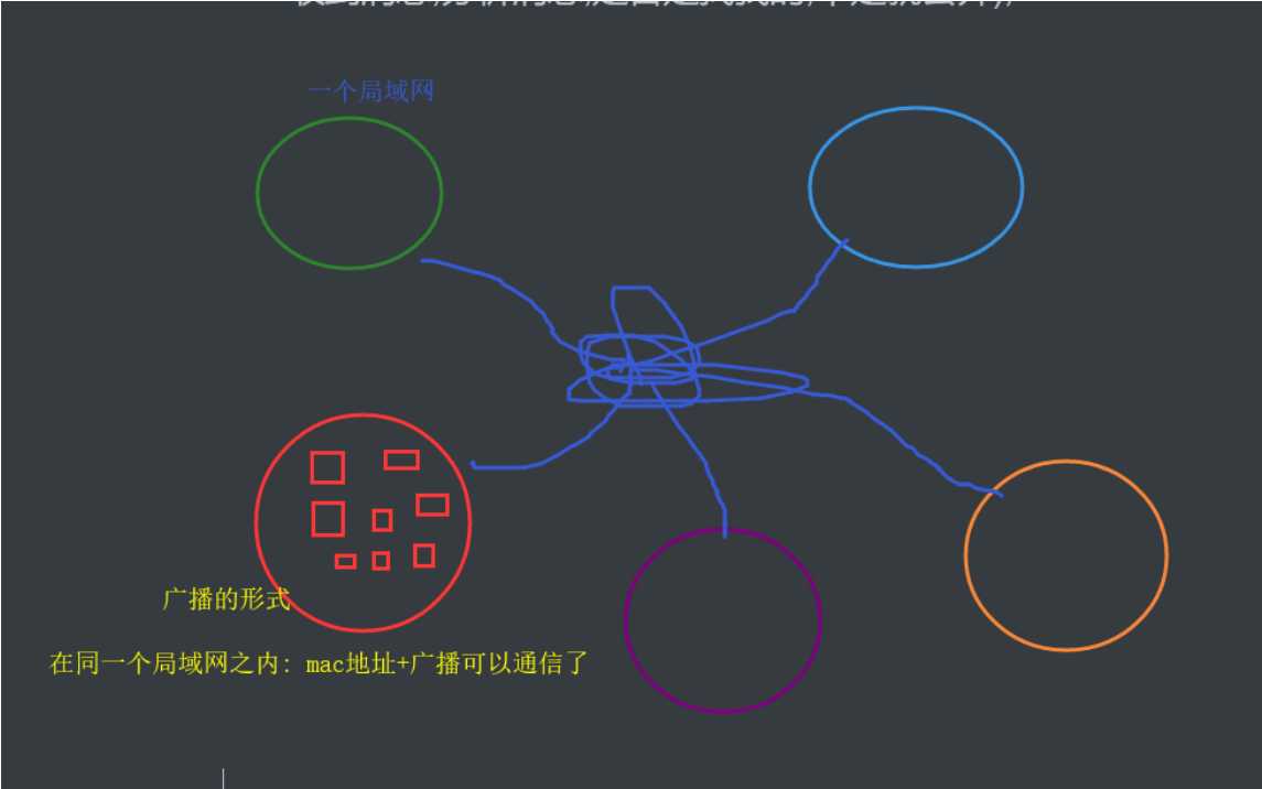 技术分享图片