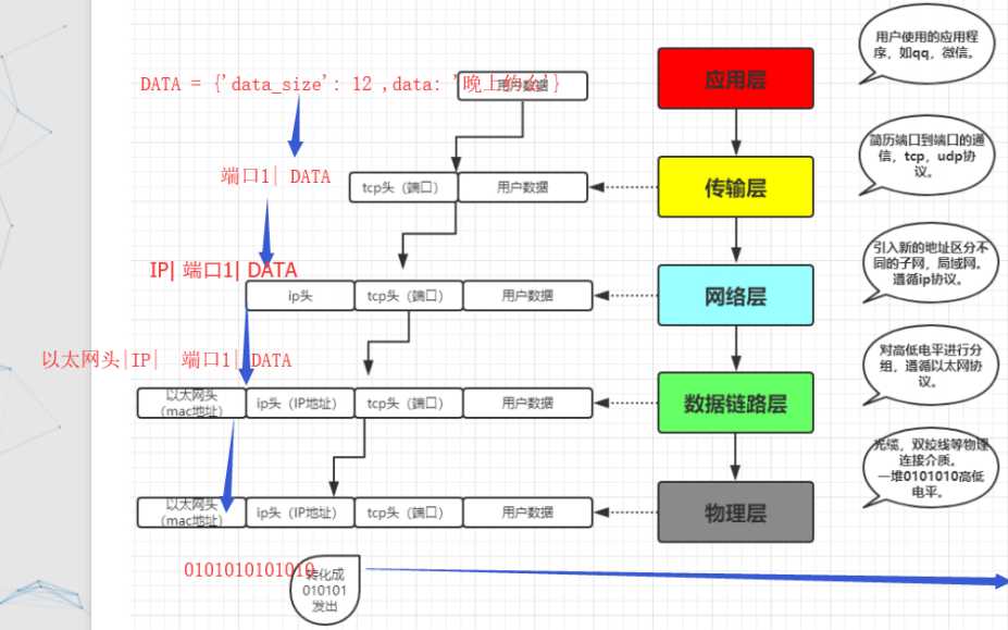 技术分享图片