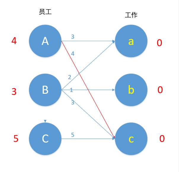 技术分享图片