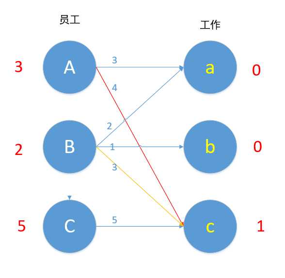技术分享图片