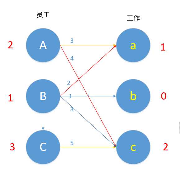 技术分享图片