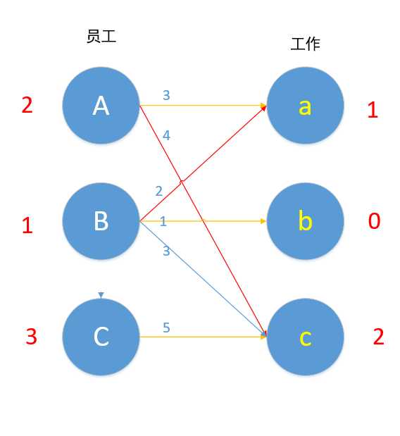 技术分享图片