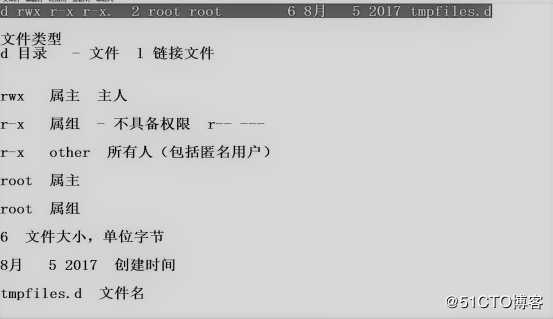 详解Linux账户和权限管理